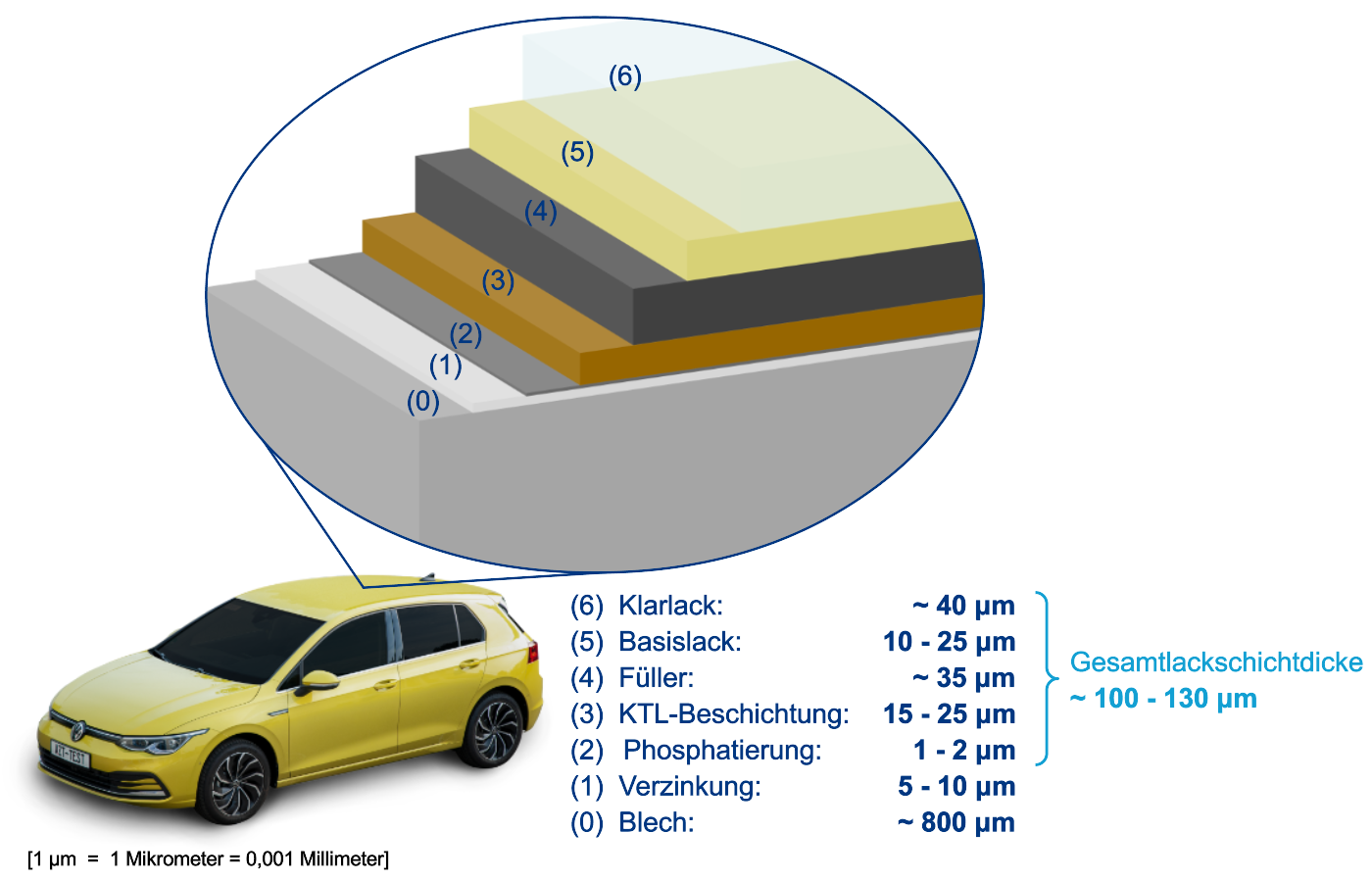 Fahrzeuglackierer de Bundesverband Fahrzeuglackierer
